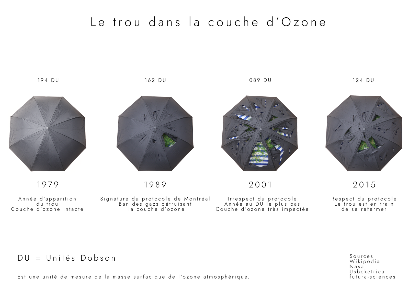 poster couche d'ozone